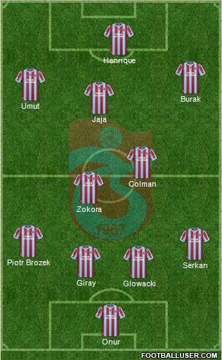 Trabzonspor Formation 2011