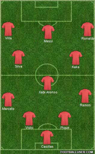 Dream Team Formation 2011