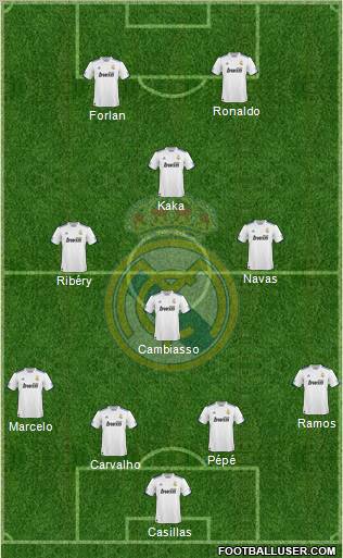 Real Madrid C.F. Formation 2011