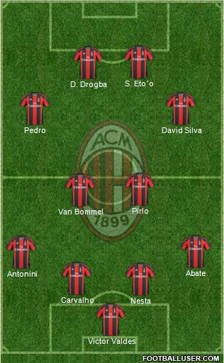 A.C. Milan Formation 2011