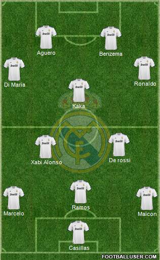 Real Madrid C.F. Formation 2011