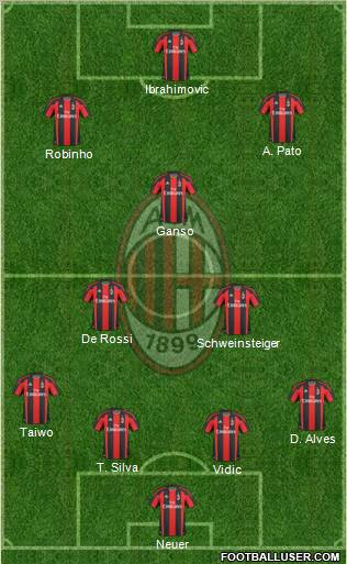 A.C. Milan Formation 2011