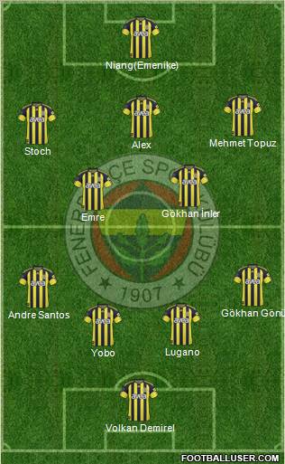 Fenerbahçe SK Formation 2011