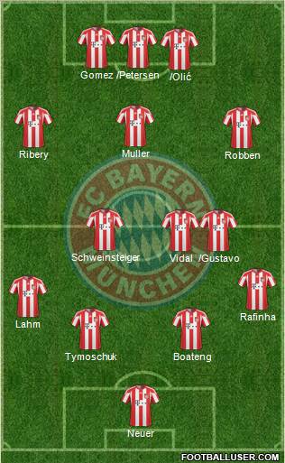 FC Bayern München Formation 2011