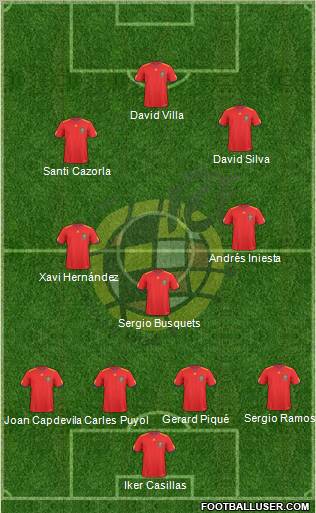 Spain Formation 2011