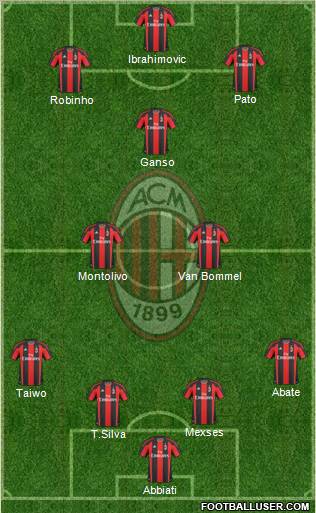 A.C. Milan Formation 2011