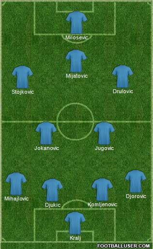 Fifa Team Formation 2011