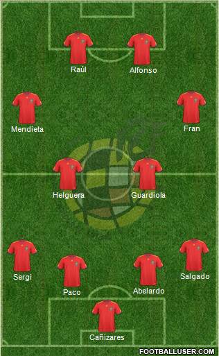 Spain Formation 2011
