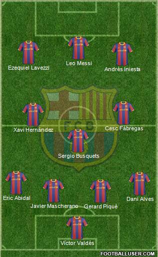 F.C. Barcelona Formation 2011