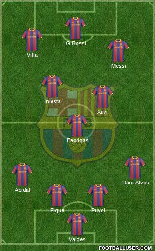 F.C. Barcelona Formation 2011