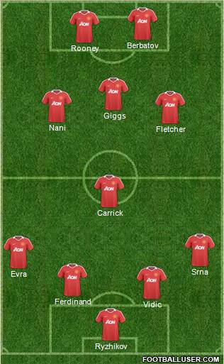 Manchester United Formation 2011