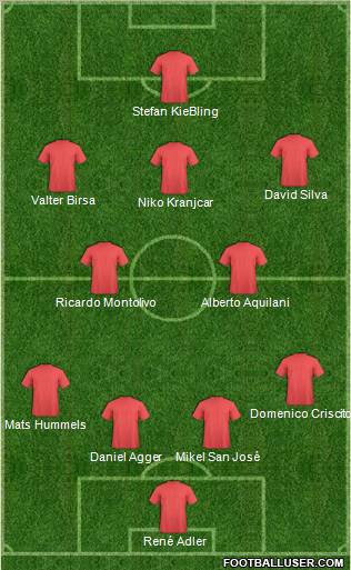 Fifa Team Formation 2011