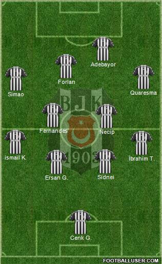 Besiktas JK Formation 2011