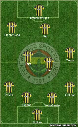 Fenerbahçe SK Formation 2011