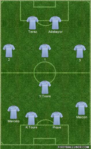 Manchester City Formation 2011