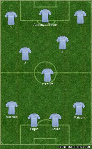 Manchester City Formation 2011