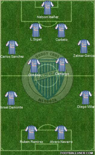 Godoy Cruz Antonio Tomba football formation