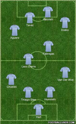 Manchester City Formation 2011