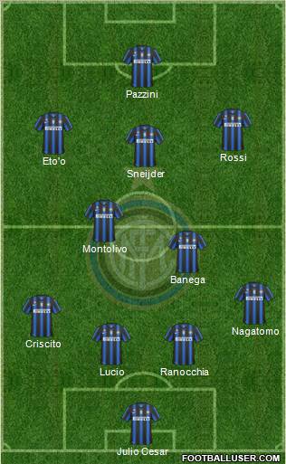 F.C. Internazionale Formation 2011