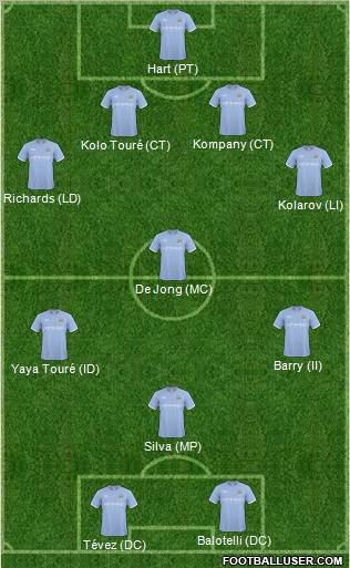 Manchester City Formation 2011