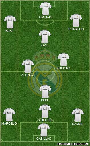 Real Madrid C.F. Formation 2011