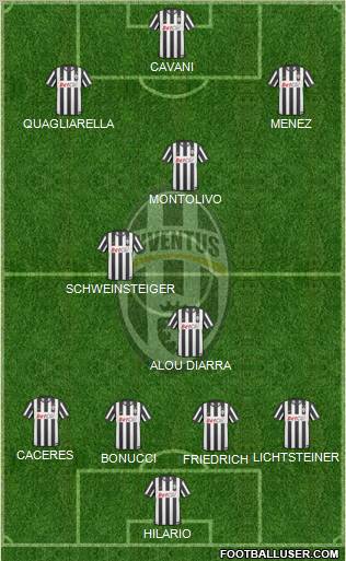 Juventus Formation 2011