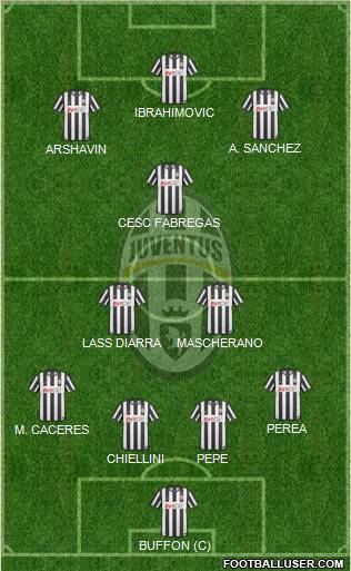 Juventus Formation 2011
