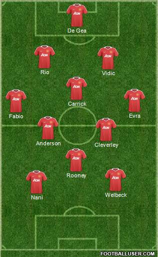 Manchester United Formation 2011