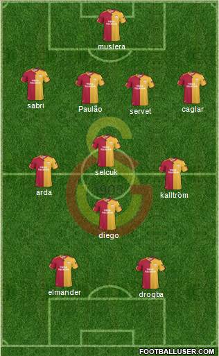Galatasaray SK Formation 2011