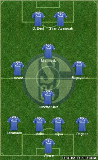 FC Schalke 04 Formation 2011