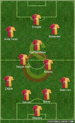 Galatasaray SK Formation 2011