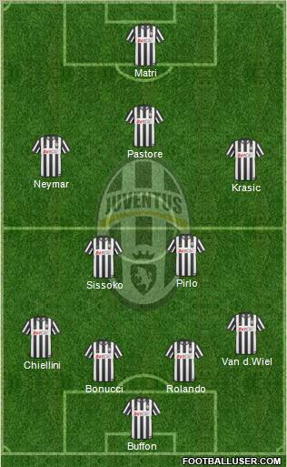 Juventus Formation 2011