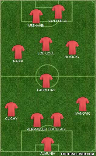 Championship Manager Team Formation 2011