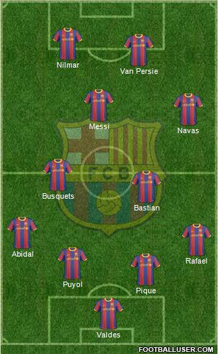 F.C. Barcelona Formation 2011