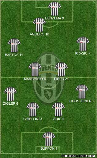Juventus Formation 2011