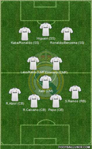 Real Madrid C.F. Formation 2011