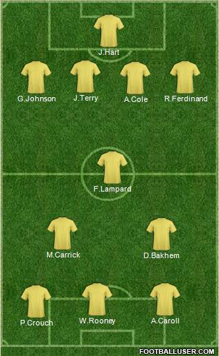 Fifa Team Formation 2011