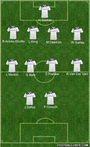 Tottenham Hotspur Formation 2011