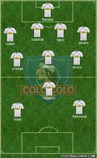 CSD Colo Colo football formation