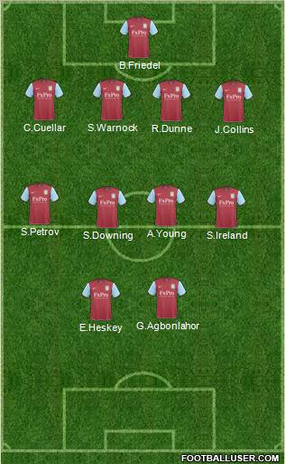 Aston Villa Formation 2011