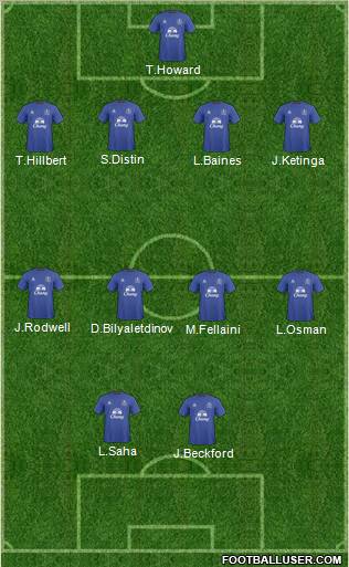 Everton Formation 2011