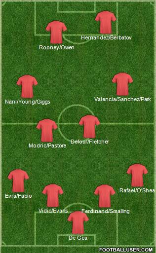 Dream Team Formation 2011