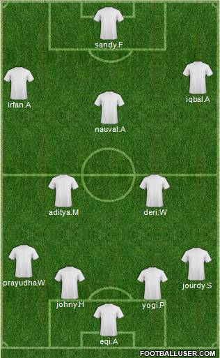 Dream Team Formation 2011