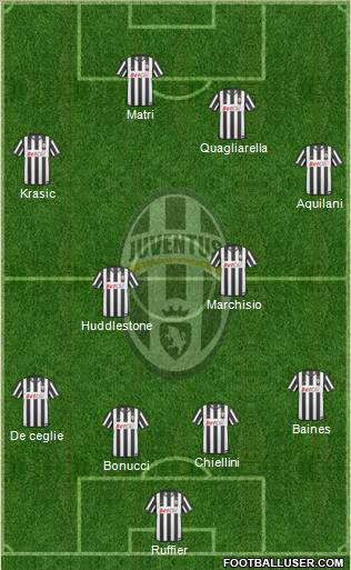 Juventus Formation 2011