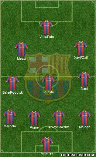 F.C. Barcelona Formation 2011