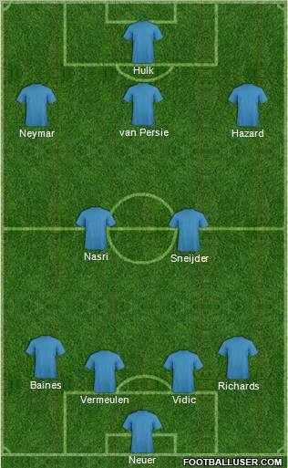 Dream Team Formation 2011