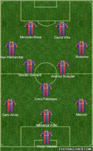 F.C. Barcelona B Formation 2011