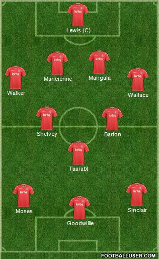 Charlton Athletic Formation 2011