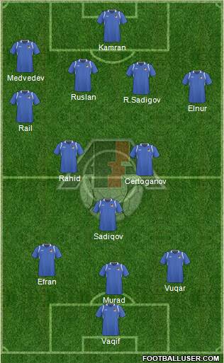 Azerbaijan Formation 2011