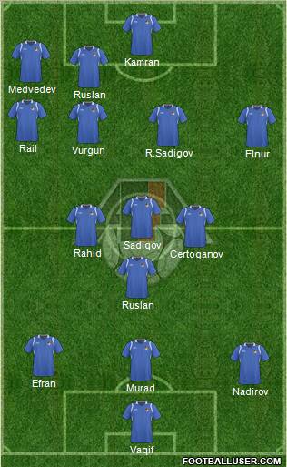 Azerbaijan Formation 2011